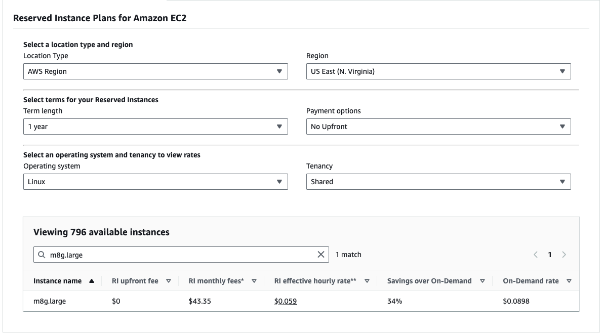 Reserved Instance Pricing